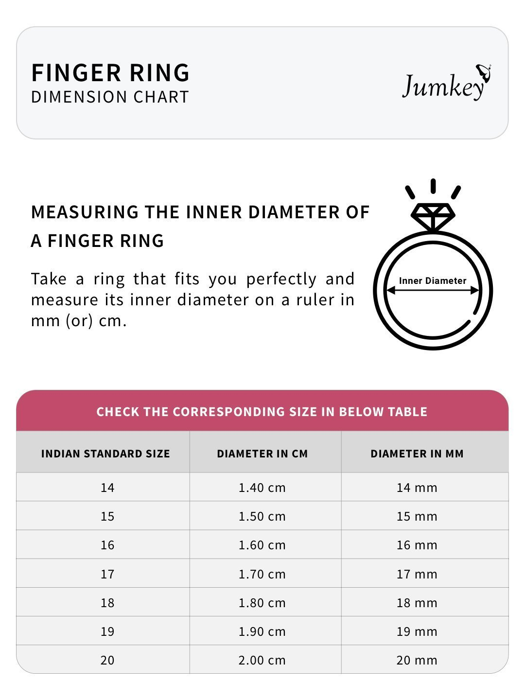 How to measure finger ring size in India | Fabulously